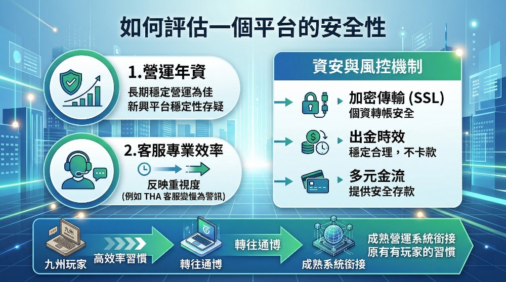 KU娛樂城倒了嗎？最新營運狀況與玩家推薦保證出金替代平台
